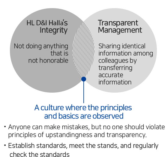 Management System with Integrity img1