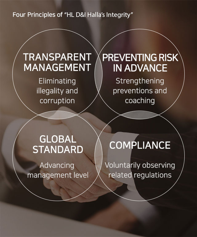 Management System with Integrity img2