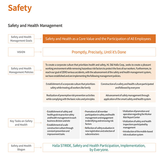 Safety & Health management system