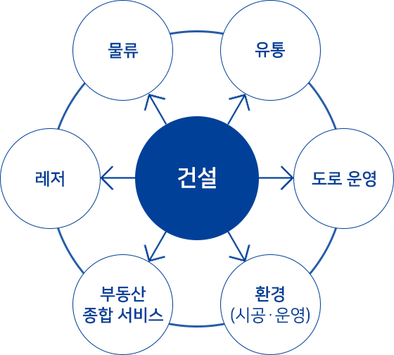 신사업